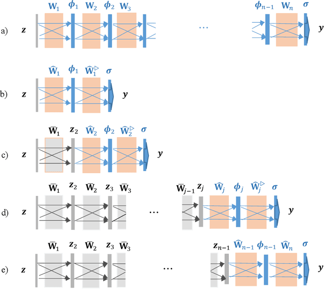 Figure 4 for An Analytic Layer-wise Deep Learning Framework with Applications to Robotics