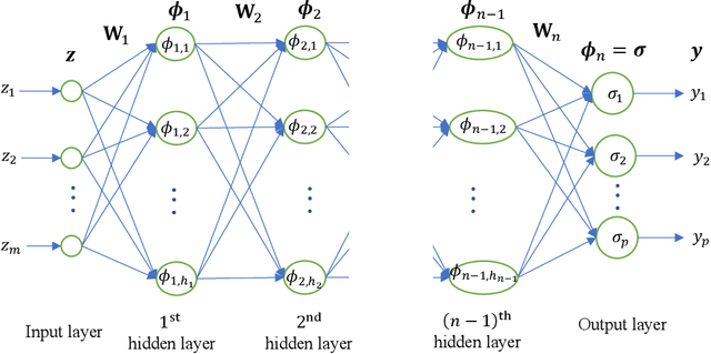 Figure 1 for An Analytic Layer-wise Deep Learning Framework with Applications to Robotics