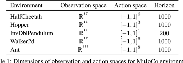 Figure 2 for Learning to Sample with Local and Global Contexts in Experience Replay Buffer