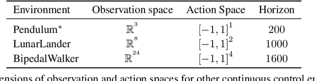 Figure 4 for Learning to Sample with Local and Global Contexts in Experience Replay Buffer