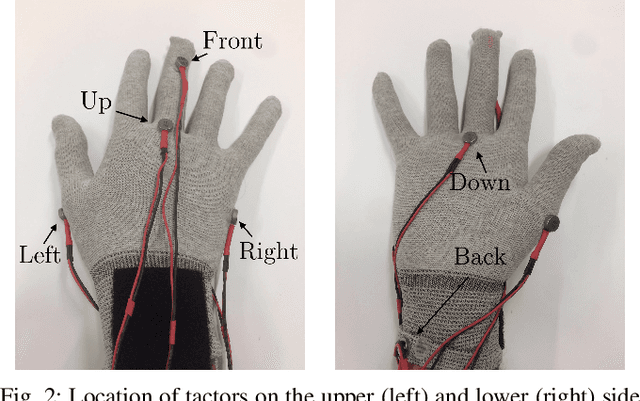 Figure 3 for Hand-worn Haptic Interface for Drone Teleoperation