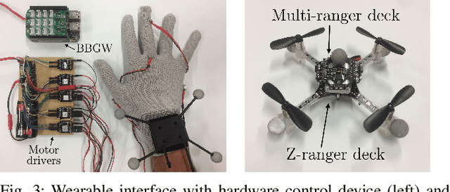 Figure 4 for Hand-worn Haptic Interface for Drone Teleoperation