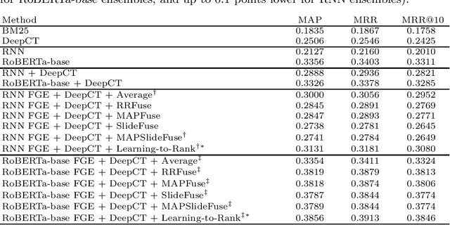 Figure 1 for Assessing the Benefits of Model Ensembles in Neural Re-Ranking for Passage Retrieval