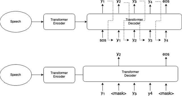 Figure 1 for Non-Autoregressive Transformer Automatic Speech Recognition