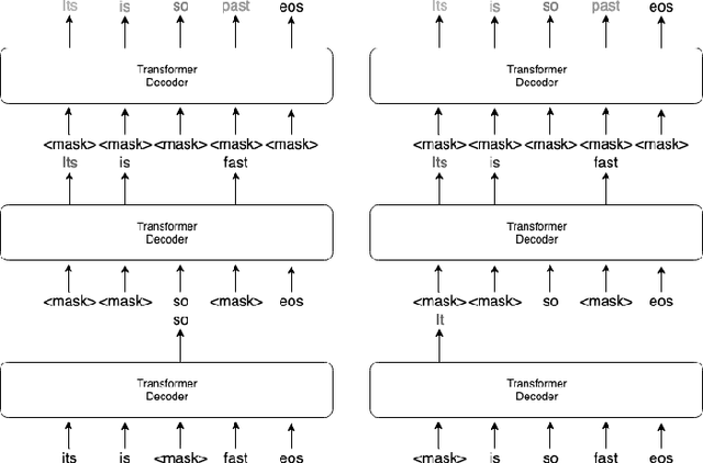 Figure 3 for Non-Autoregressive Transformer Automatic Speech Recognition