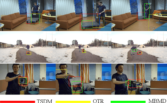 Figure 1 for TSDM: Tracking by SiamRPN++ with a Depth-refiner and a Mask-generator