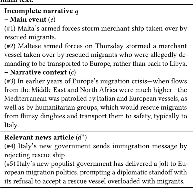 Figure 1 for News Article Retrieval in Context for Event-centric Narrative Creation