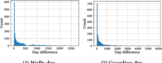 Figure 2 for News Article Retrieval in Context for Event-centric Narrative Creation