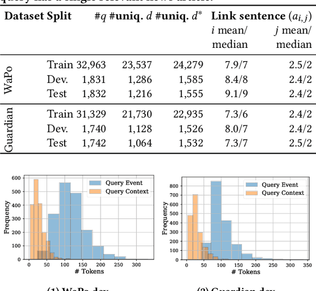 Figure 3 for News Article Retrieval in Context for Event-centric Narrative Creation