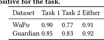 Figure 4 for News Article Retrieval in Context for Event-centric Narrative Creation