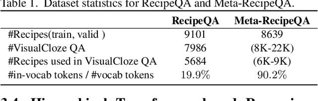 Figure 2 for Challenges in Procedural Multimodal Machine Comprehension:A Novel Way To Benchmark