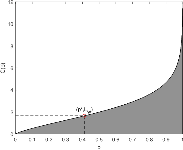 Figure 1 for Soft Compression for Lossless Image Coding