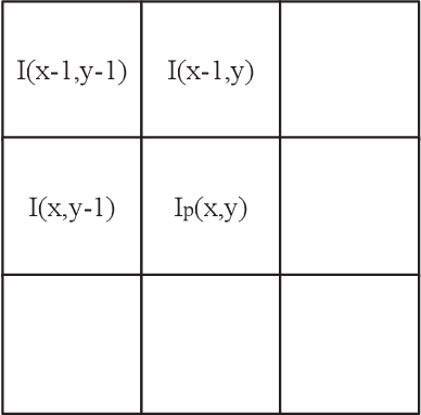 Figure 2 for Soft Compression for Lossless Image Coding