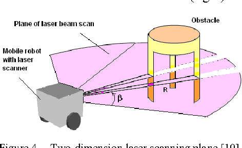 Figure 4 for Development of an EKF-based localization algorithm using compass sensor and LRF