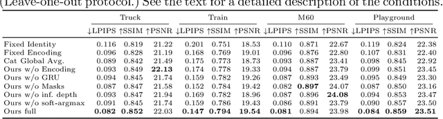 Figure 2 for Free View Synthesis