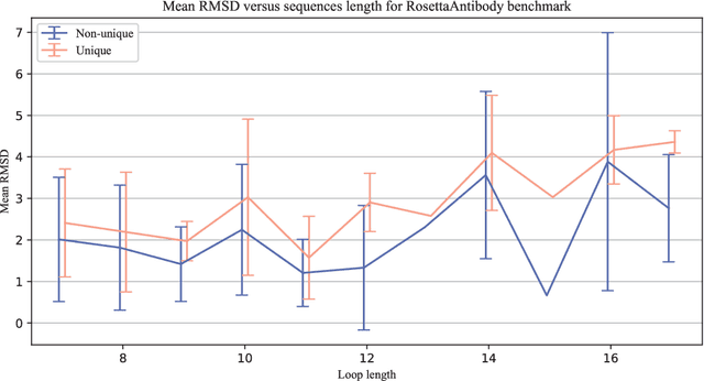 Figure 3 for Simple End-to-end Deep Learning Model for CDR-H3 Loop Structure Prediction