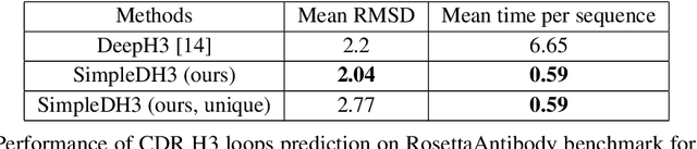 Figure 2 for Simple End-to-end Deep Learning Model for CDR-H3 Loop Structure Prediction