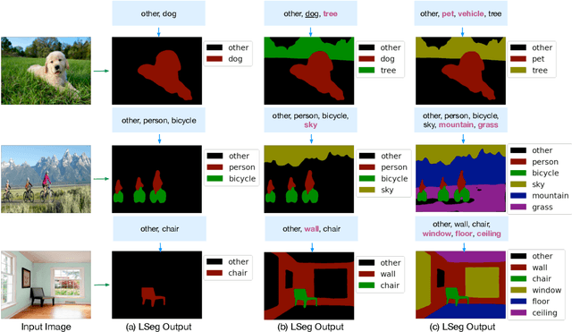 Figure 1 for Language-driven Semantic Segmentation