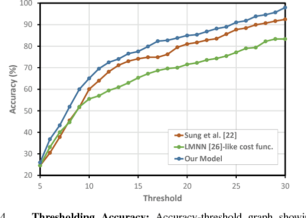 Figure 4 for Deep Multimodal Embedding: Manipulating Novel Objects with Point-clouds, Language and Trajectories