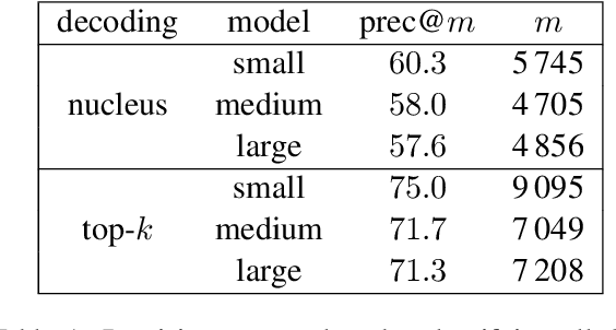 Figure 2 for Unsupervised and Distributional Detection of Machine-Generated Text