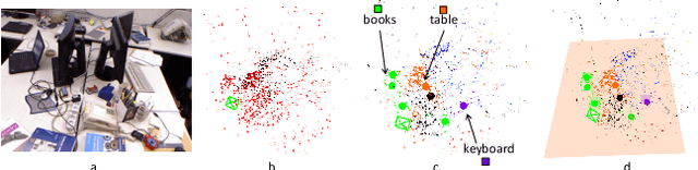 Figure 1 for S3LAM: Structured Scene SLAM