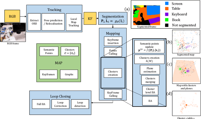 Figure 2 for S3LAM: Structured Scene SLAM