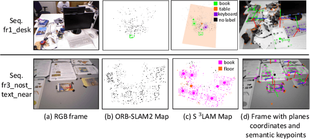 Figure 3 for S3LAM: Structured Scene SLAM