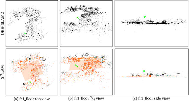 Figure 4 for S3LAM: Structured Scene SLAM