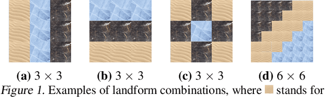 Figure 1 for TempLe: Learning Template of Transitions for Sample Efficient Multi-task RL