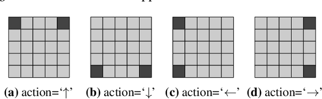 Figure 2 for TempLe: Learning Template of Transitions for Sample Efficient Multi-task RL