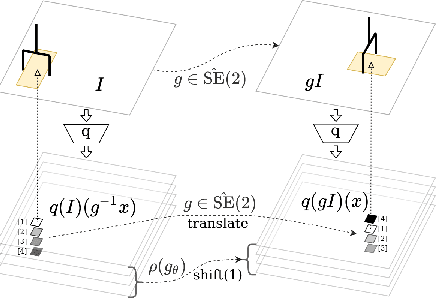 Figure 3 for Equivariant $Q$ Learning in Spatial Action Spaces