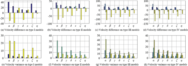 Figure 3 for Deep learning Inversion of Seismic Data