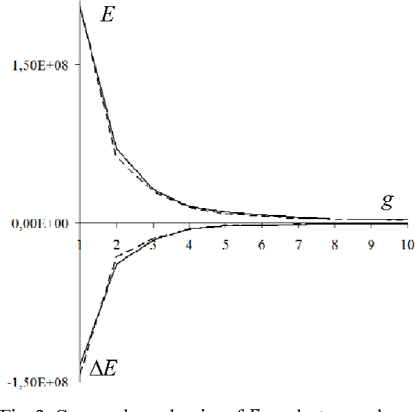Figure 3 for Image segmentation by optimal and hierarchical piecewise constant approximations