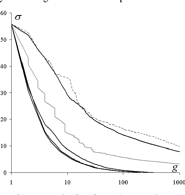 Figure 4 for Image segmentation by optimal and hierarchical piecewise constant approximations