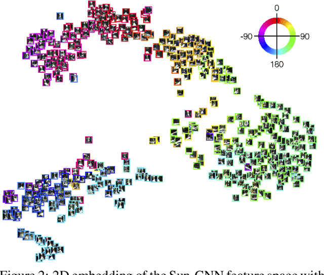 Figure 3 for Find your Way by Observing the Sun and Other Semantic Cues