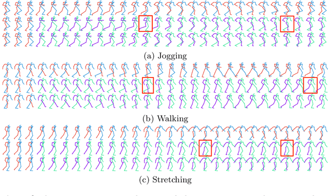 Figure 3 for History Repeats Itself: Human Motion Prediction via Motion Attention