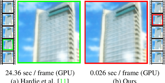 Figure 1 for Accelerating Atmospheric Turbulence Simulation via Learned Phase-to-Space Transform