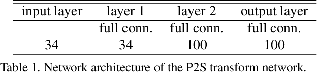 Figure 2 for Accelerating Atmospheric Turbulence Simulation via Learned Phase-to-Space Transform