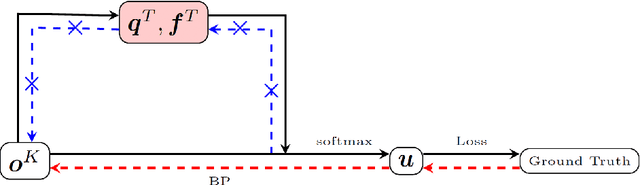 Figure 4 for Volume Preserving Image Segmentation with Entropic Regularization Optimal Transport and Its Applications in Deep Learning