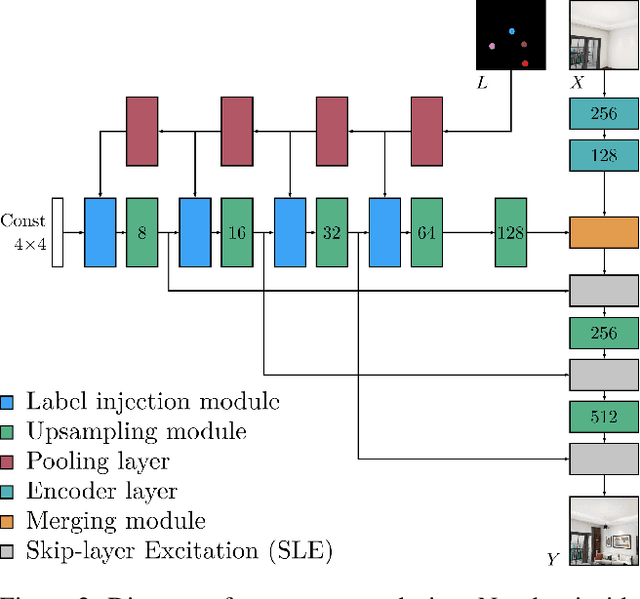 Figure 3 for Neural Scene Decoration from a Single Photograph