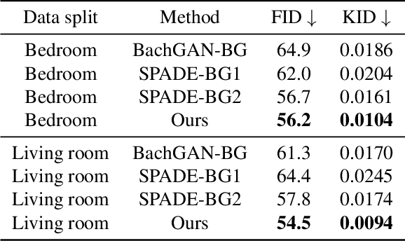 Figure 2 for Neural Scene Decoration from a Single Photograph