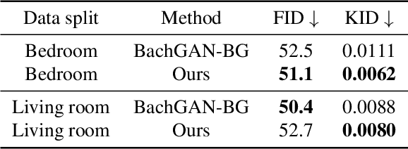 Figure 4 for Neural Scene Decoration from a Single Photograph