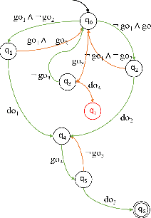 Figure 3 for Distributed Control using Reinforcement Learning with Temporal-Logic-Based Reward Shaping