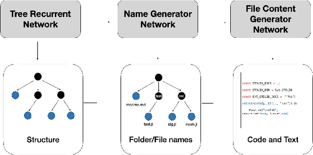 Figure 2 for Deception for Cyber Defence: Challenges and Opportunities
