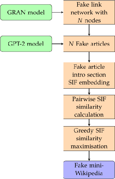 Figure 3 for Deception for Cyber Defence: Challenges and Opportunities