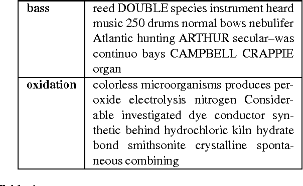 Figure 1 for Automatic Ambiguity Detection