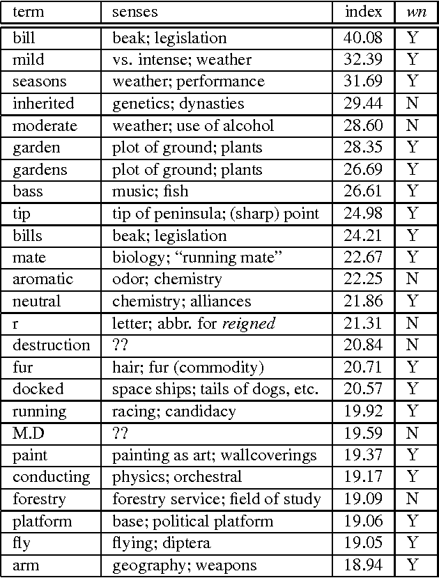 Figure 2 for Automatic Ambiguity Detection