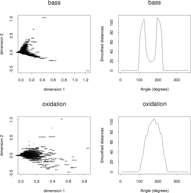 Figure 3 for Automatic Ambiguity Detection