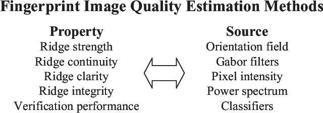 Figure 2 for Fingerprint Liveness Detection Based on Quality Measures