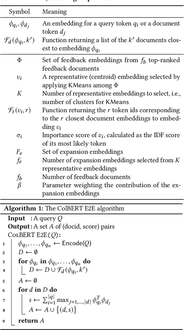 Figure 1 for Pseudo-Relevance Feedback for Multiple Representation Dense Retrieval